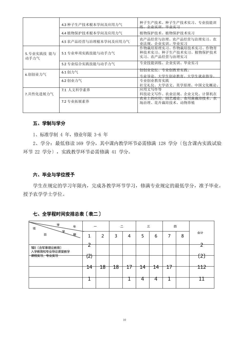 农学人才培养方案_第3页