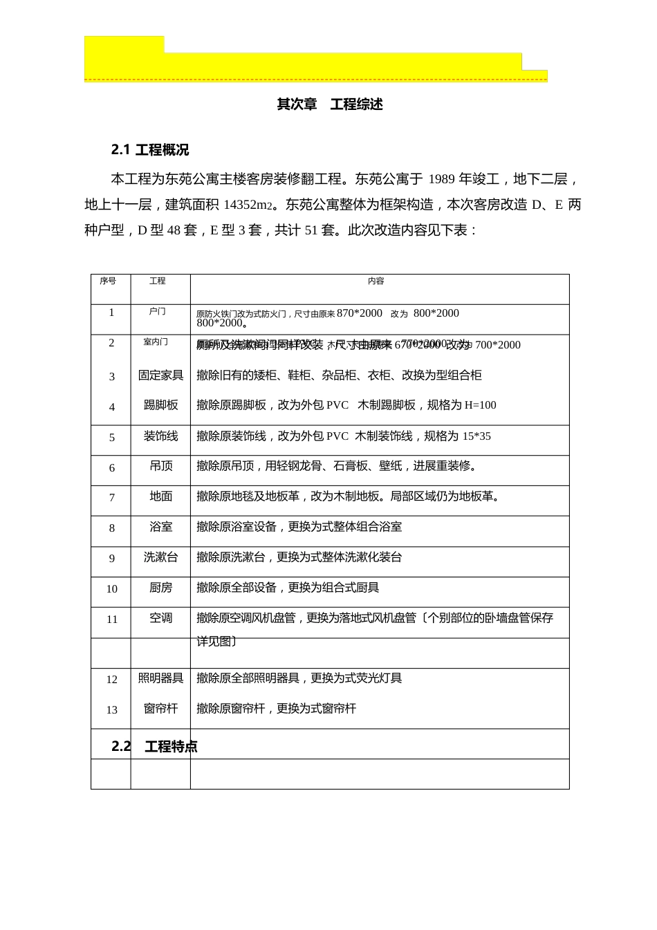 公寓装修施工方案_第3页