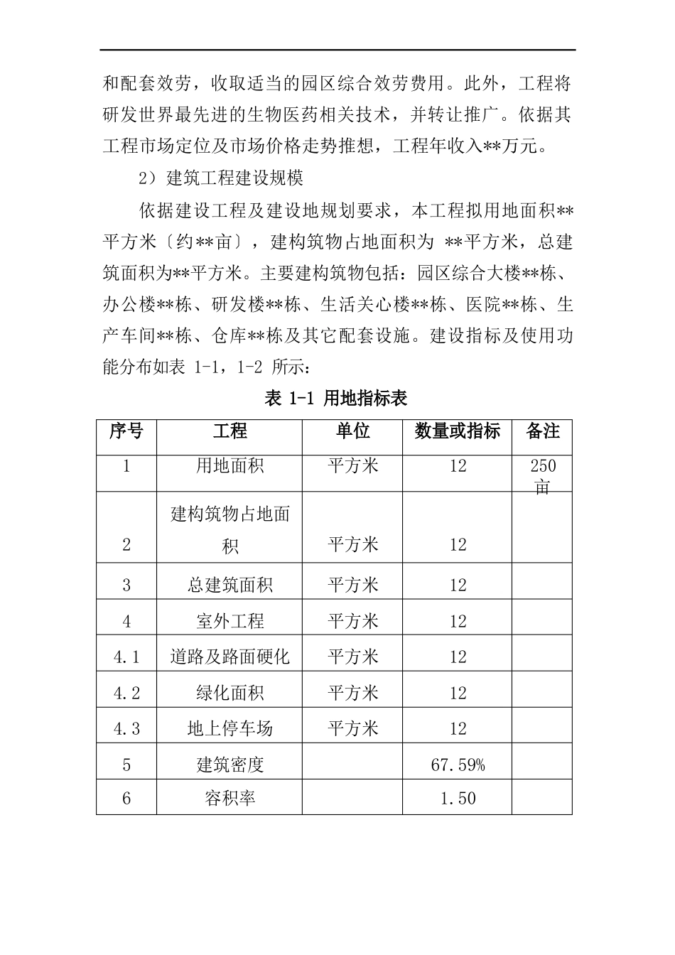 生物医药产业园区建设项目建设可行性研究报告_第2页