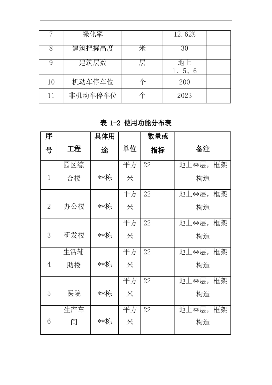 生物医药产业园区建设项目建设可行性研究报告_第3页