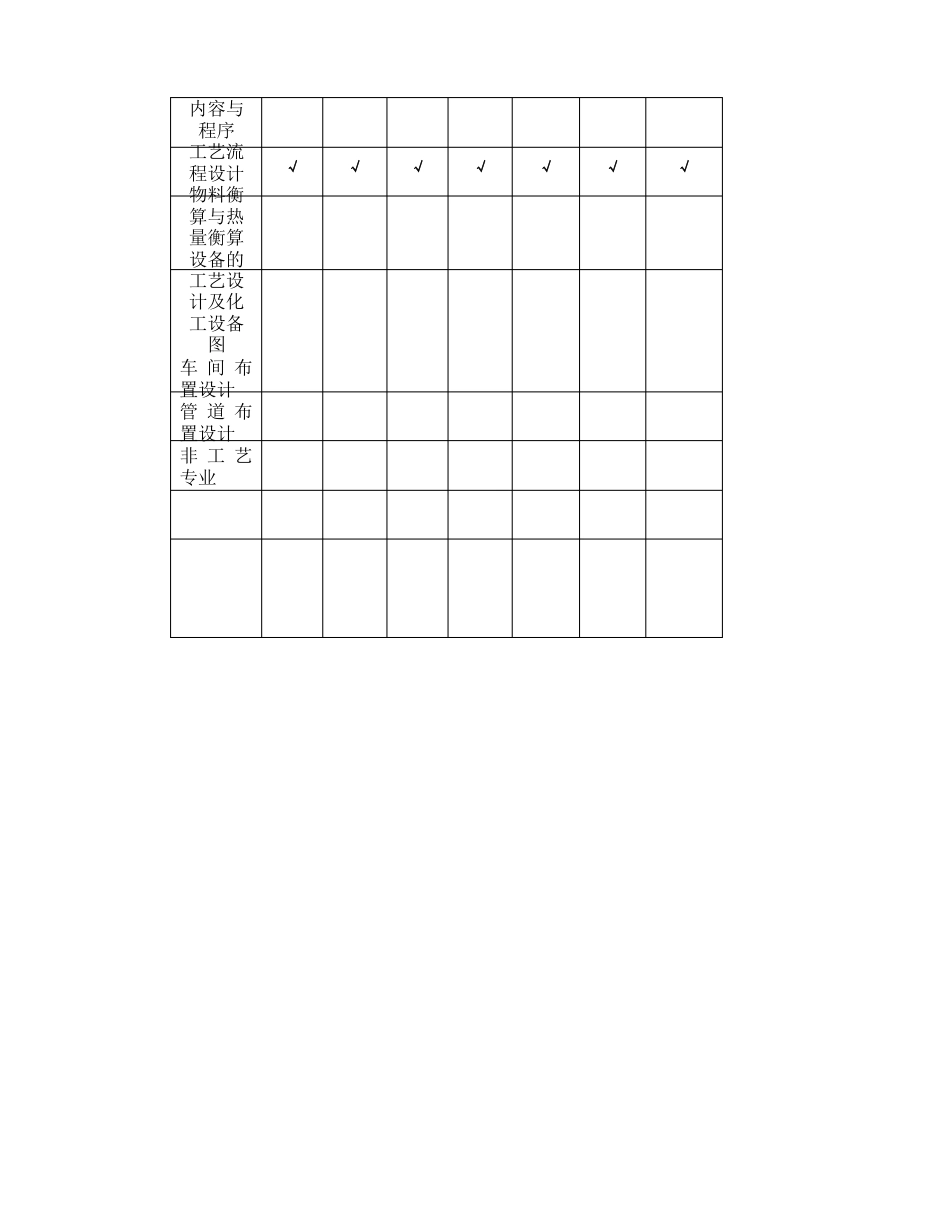 《化工设计》课程教学大纲_第2页