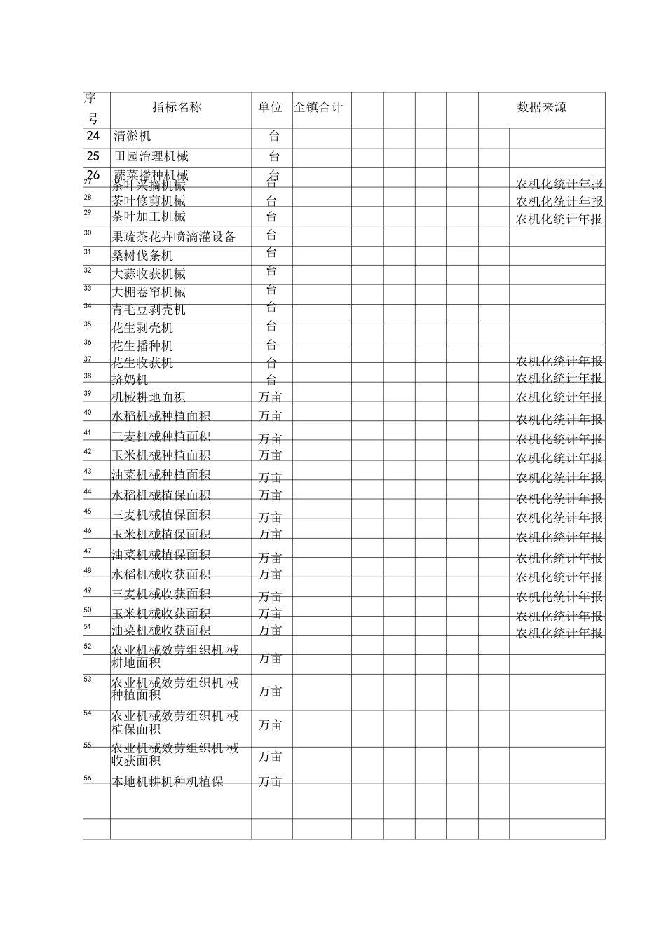 农业机械化水平评价指标统计表_第2页