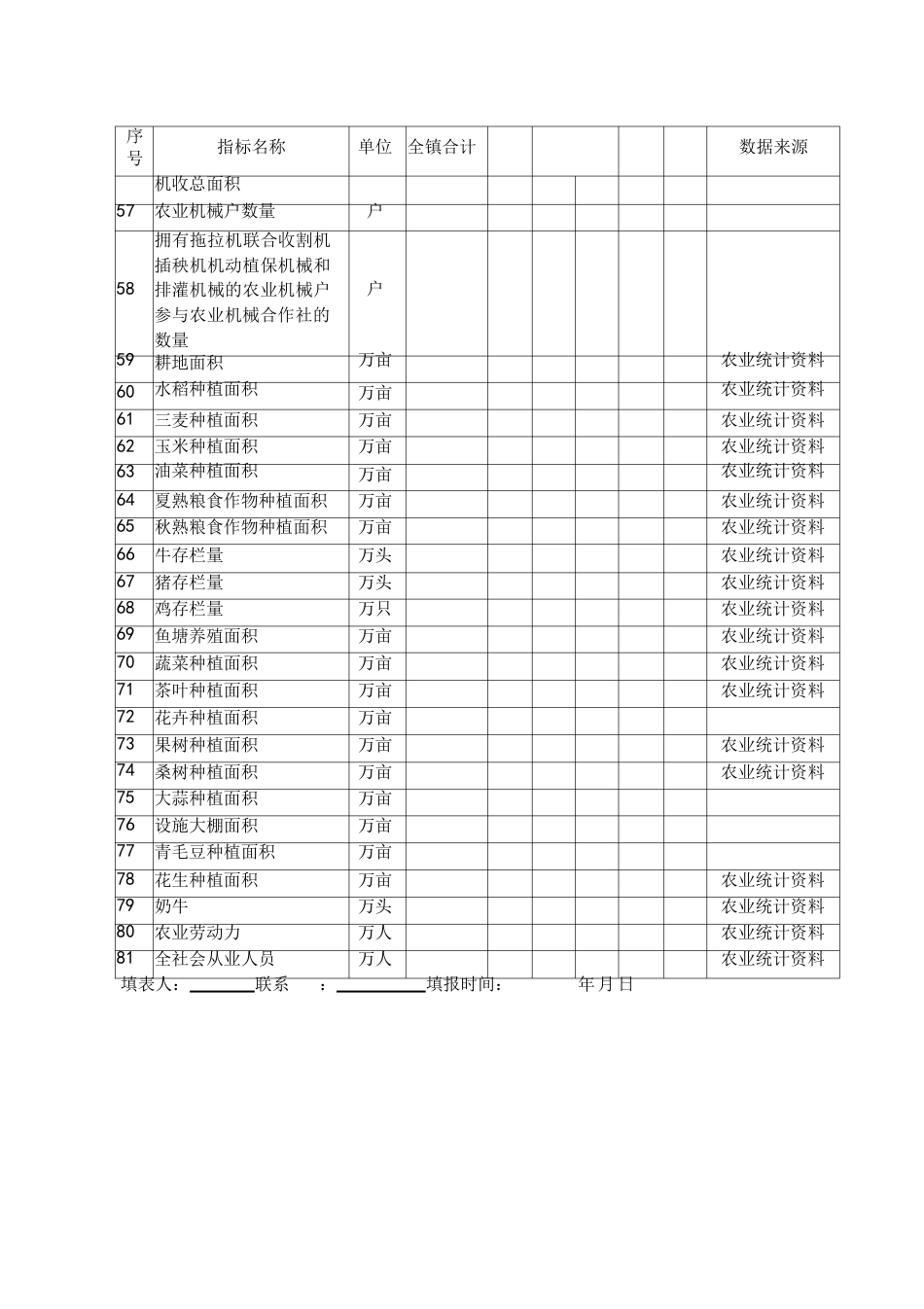 农业机械化水平评价指标统计表_第3页