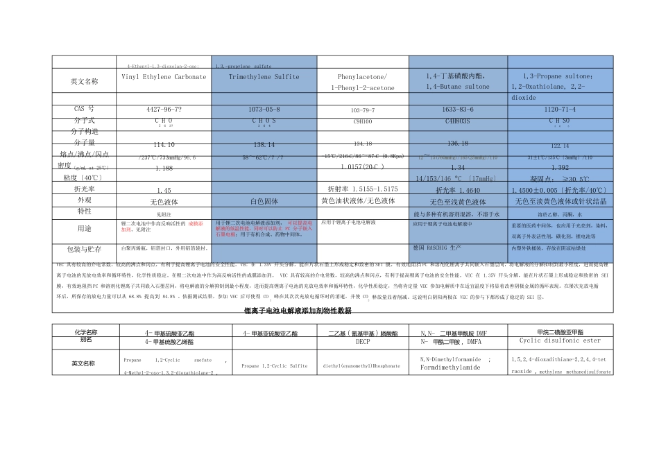 锂离子电池电解液添加剂物性数据_第2页