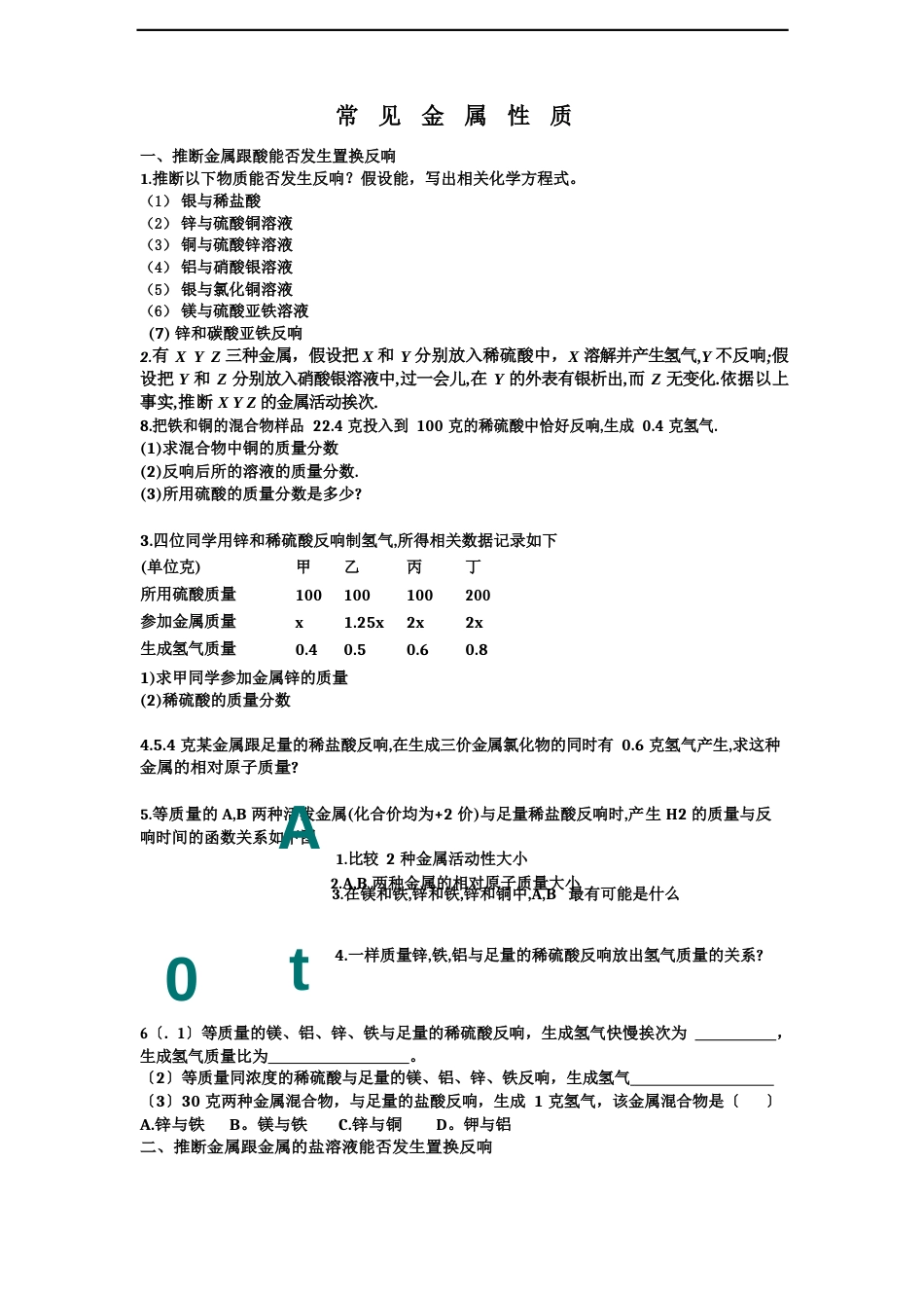 常见金属性质_第1页