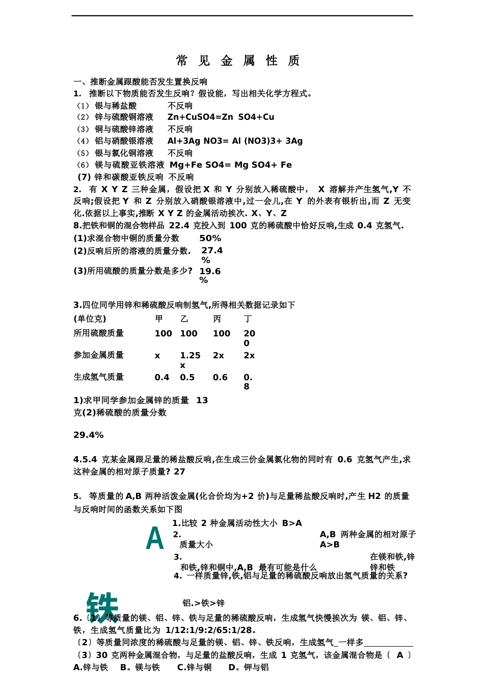 常见金属性质_第3页