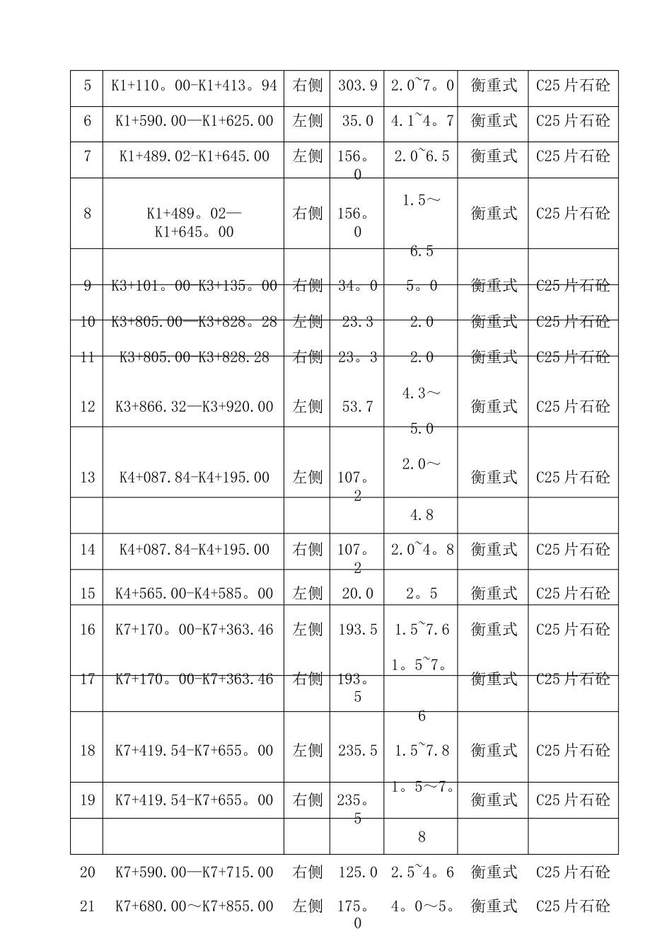 重力式(衡重式)挡土墙施工方案_第3页