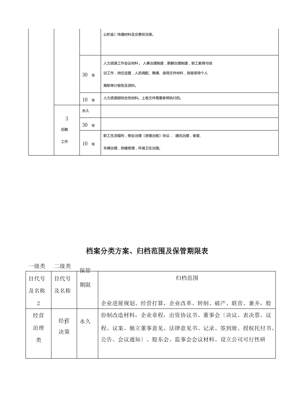 档案分类方案、归档范围及保管期限表_第3页