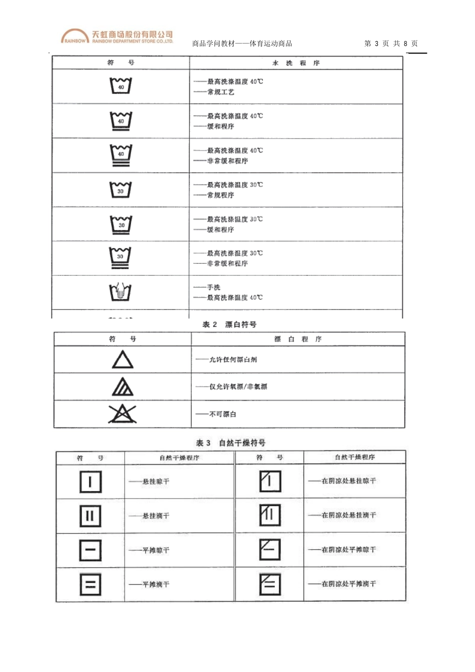 体育用品商品知识_第3页