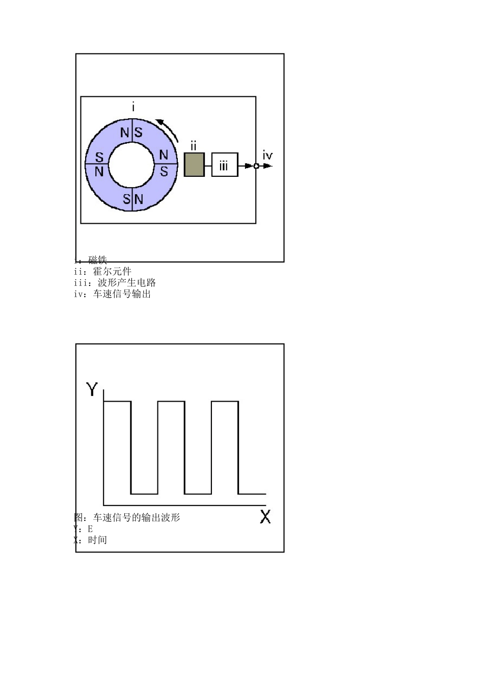 广州本田发动机传感器技术参数说明_第2页