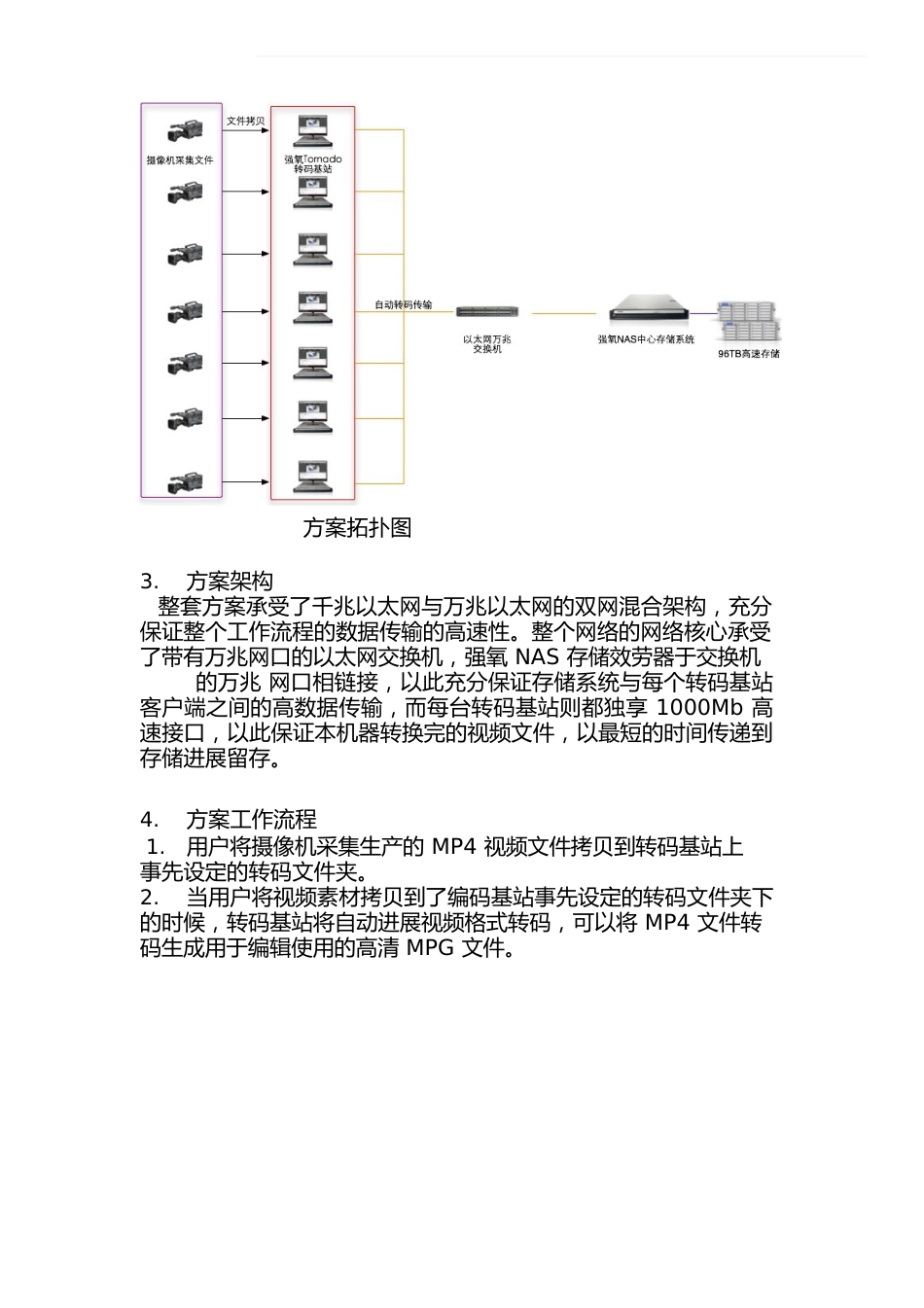 视频转码方案_第2页