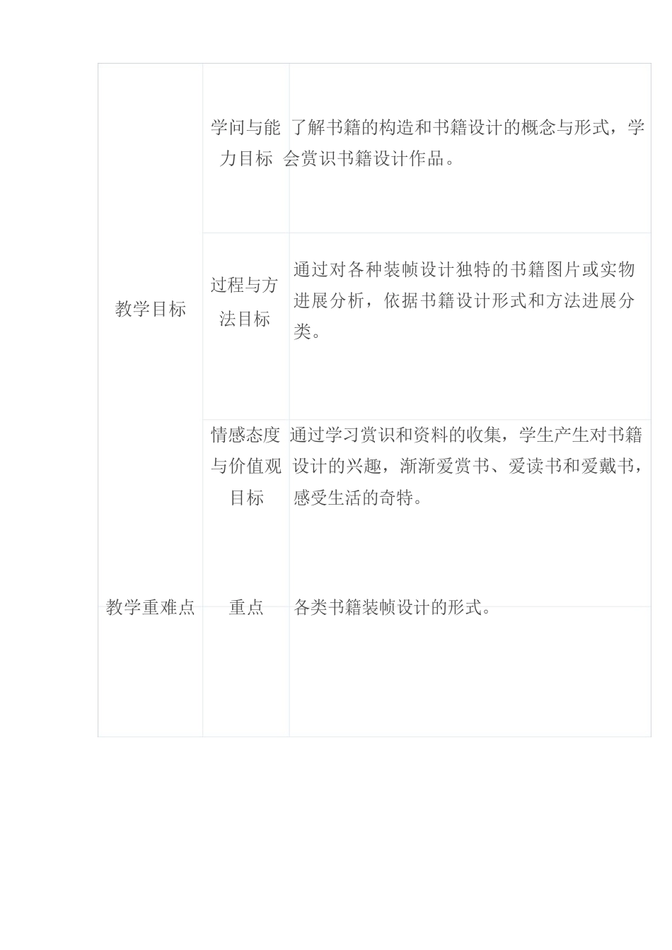 书林漫步教学设计微课视频教学反思教材分析学情分析教学课程设计教学重点_第2页