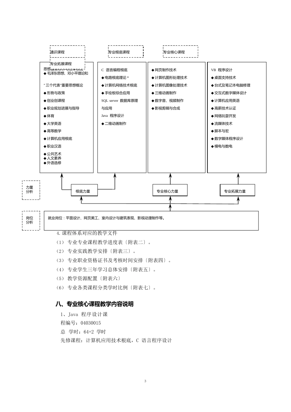 2023年《数字媒体技术》专业人才培养方案_第3页