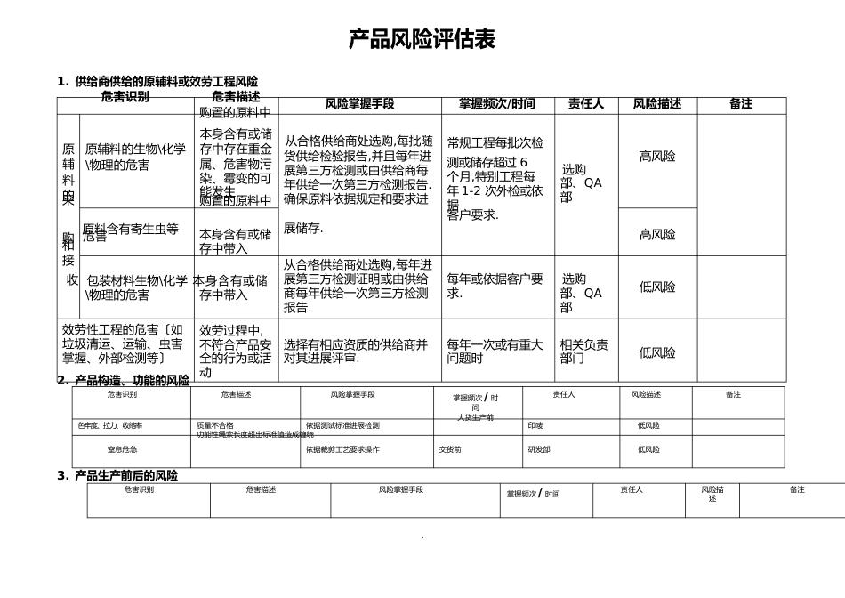 产品风险分析报告及评估表_第1页