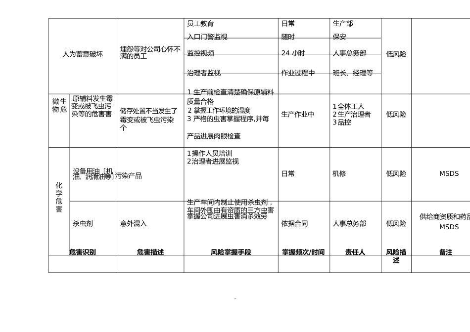 产品风险分析报告及评估表_第2页