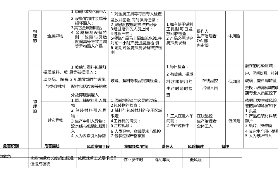 产品风险分析报告及评估表_第3页