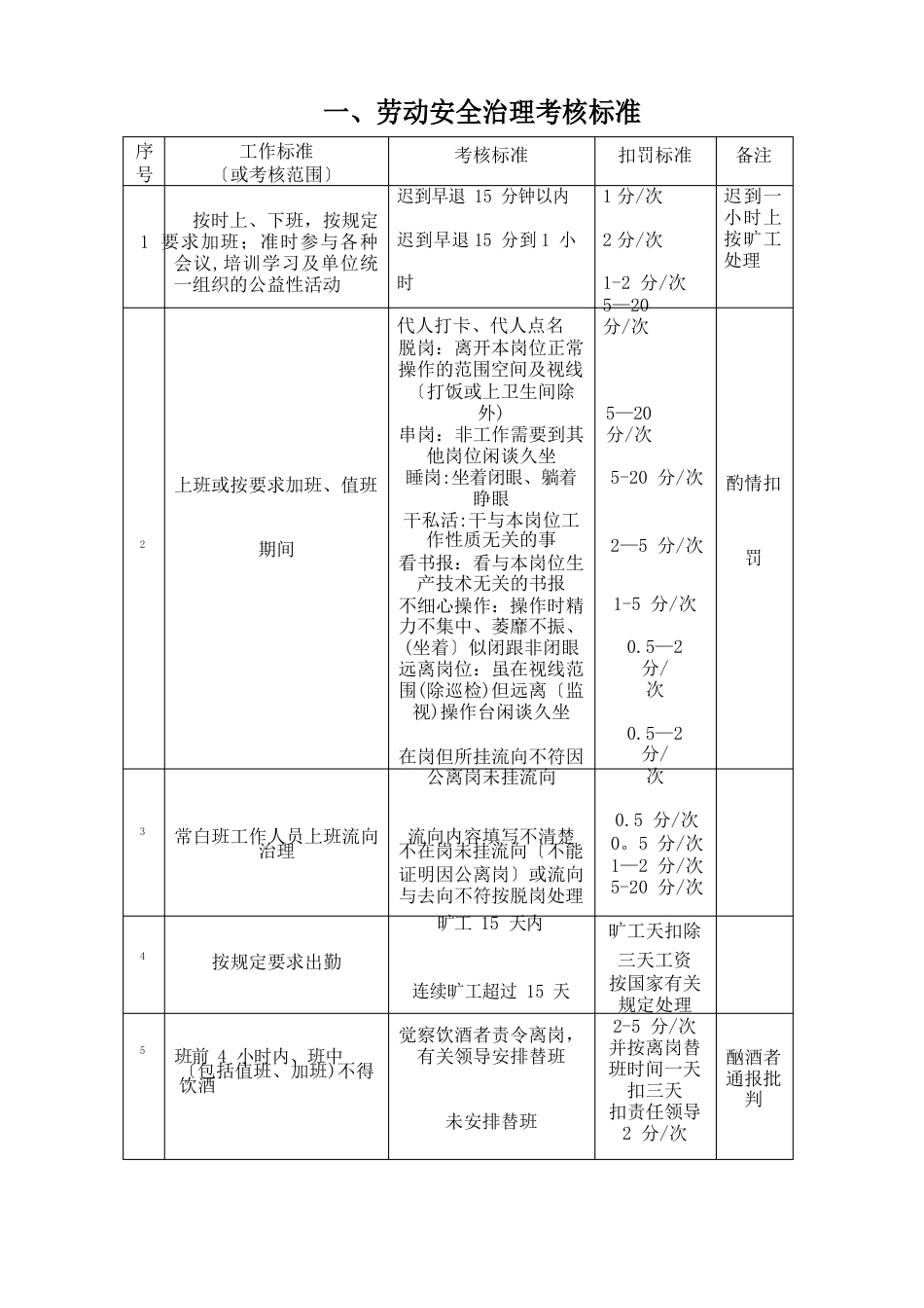 规范化管理考核标准_第3页