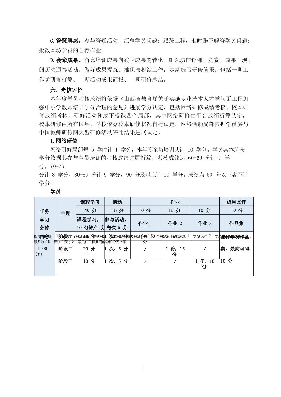 山西省2018年度幼儿园教师全员培训项目实施方案_第3页