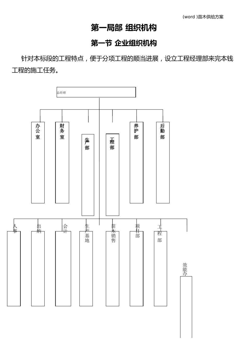 苗木供应方案_第1页