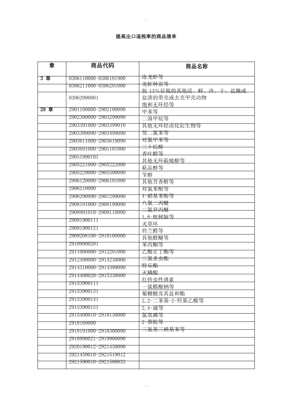 提高出口退税率的商品清单_第1页