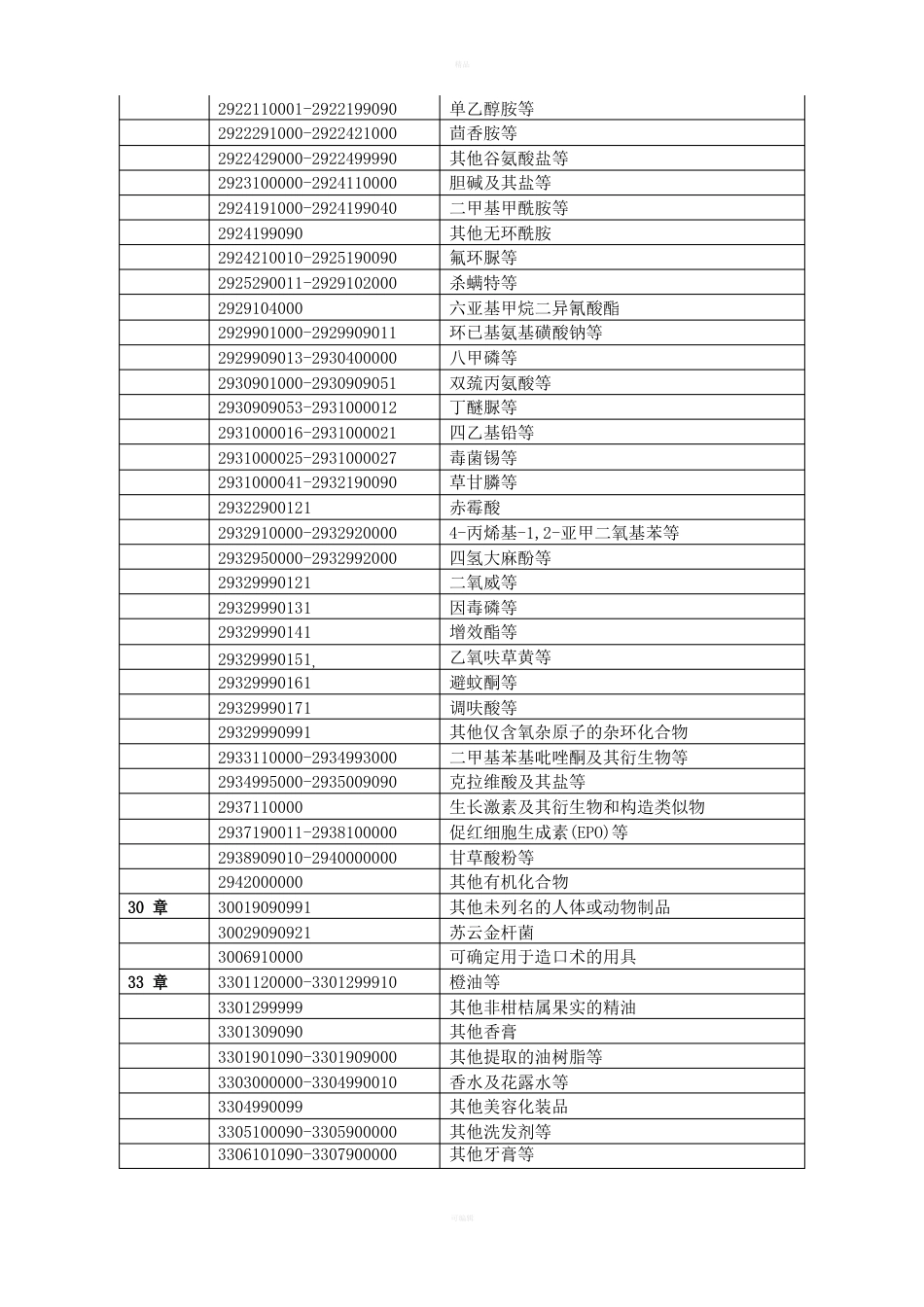 提高出口退税率的商品清单_第2页