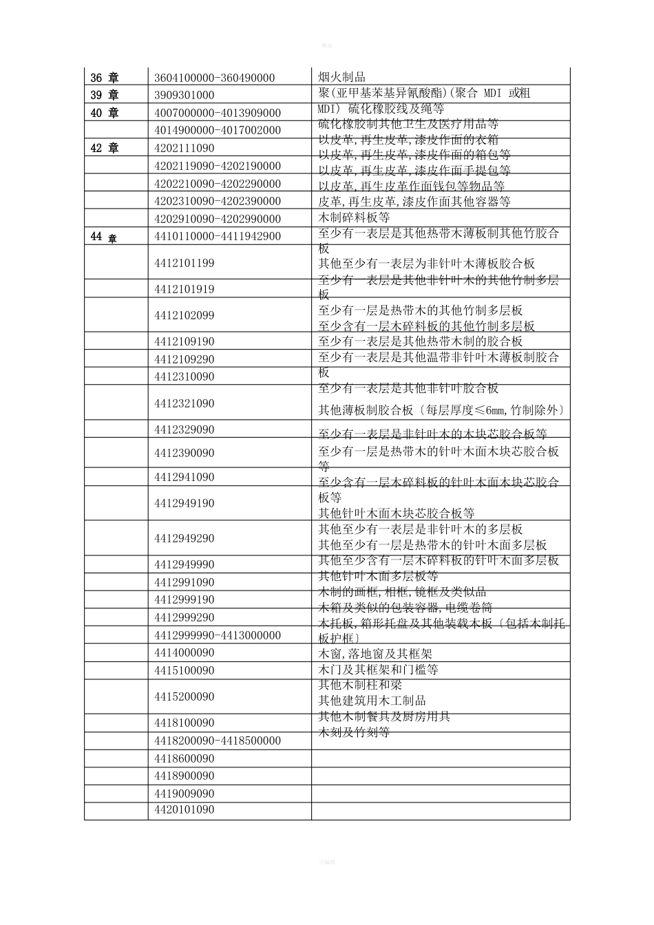 提高出口退税率的商品清单_第3页