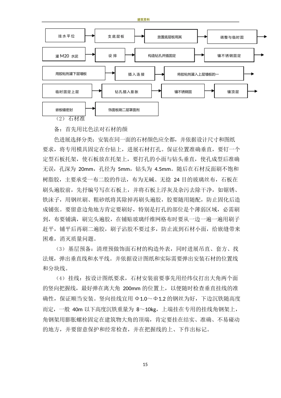 石材幕墙施工专项方案_第2页