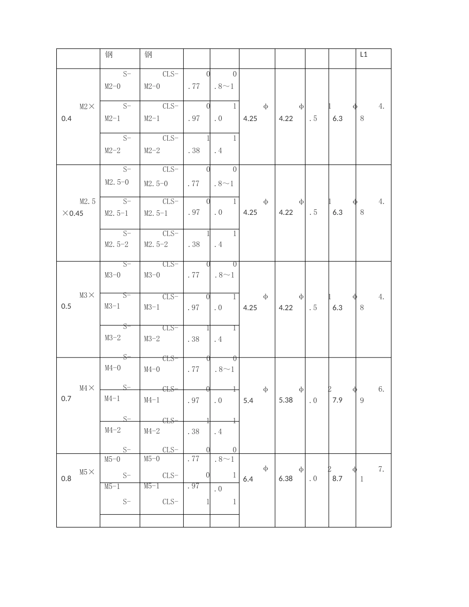 钣金加工：压铆手册_第2页