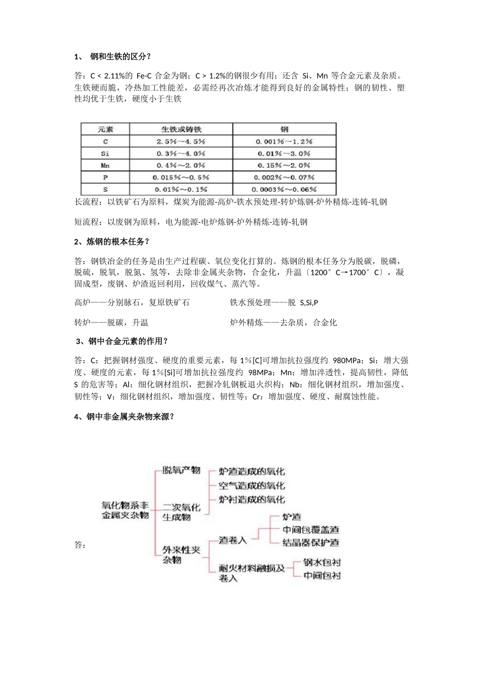 钢铁冶金学炼钢部分总结(知识点)_第1页