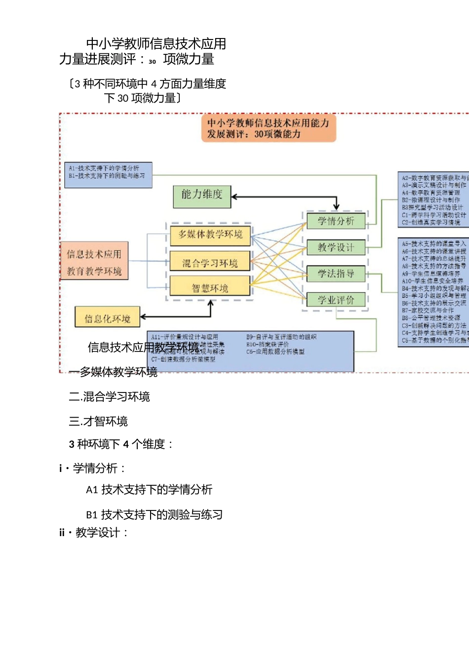 中小学教师信息技术应用能力发展测评：30项微能力_第1页