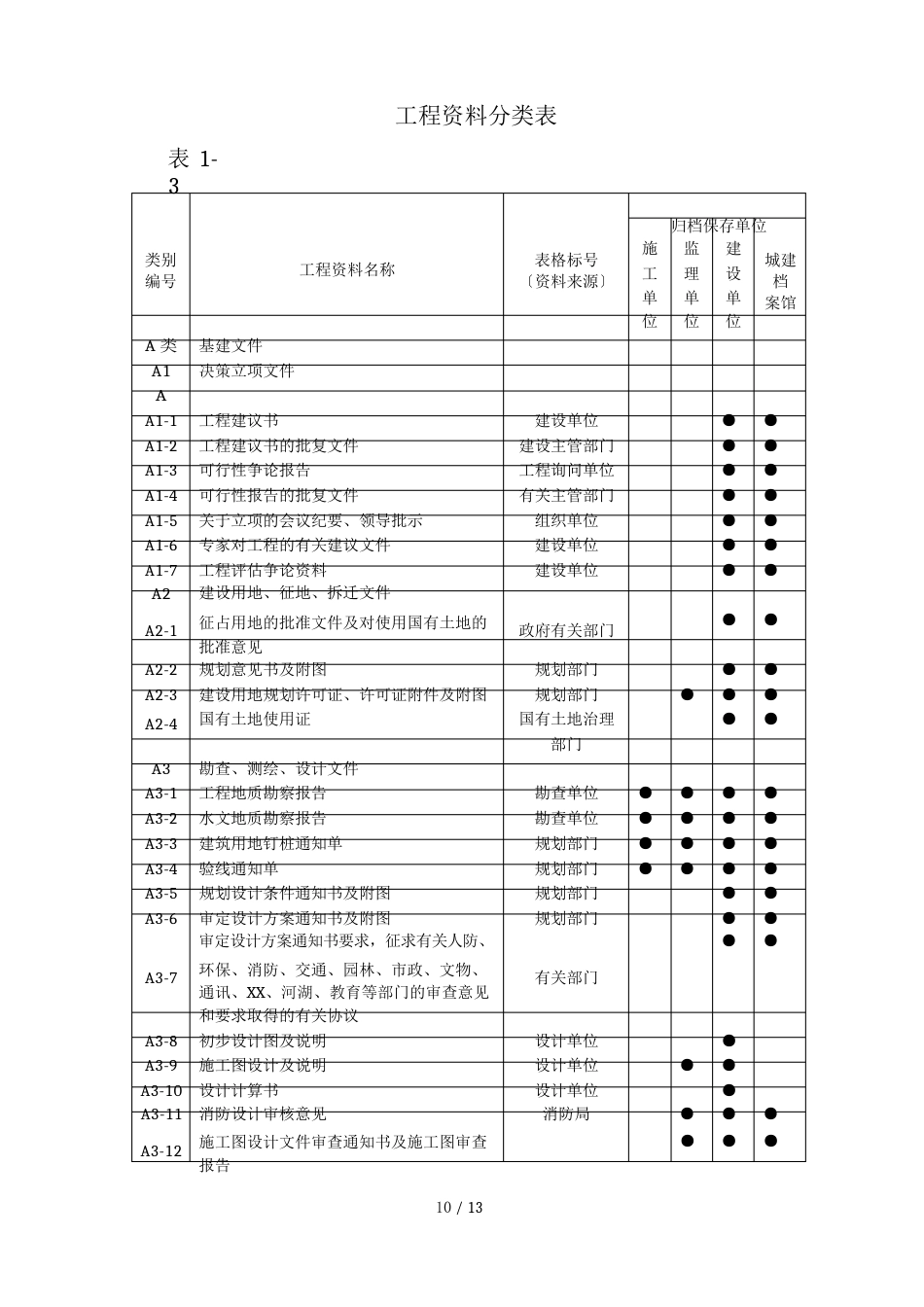 建筑工地资料员资料分类解析_第2页