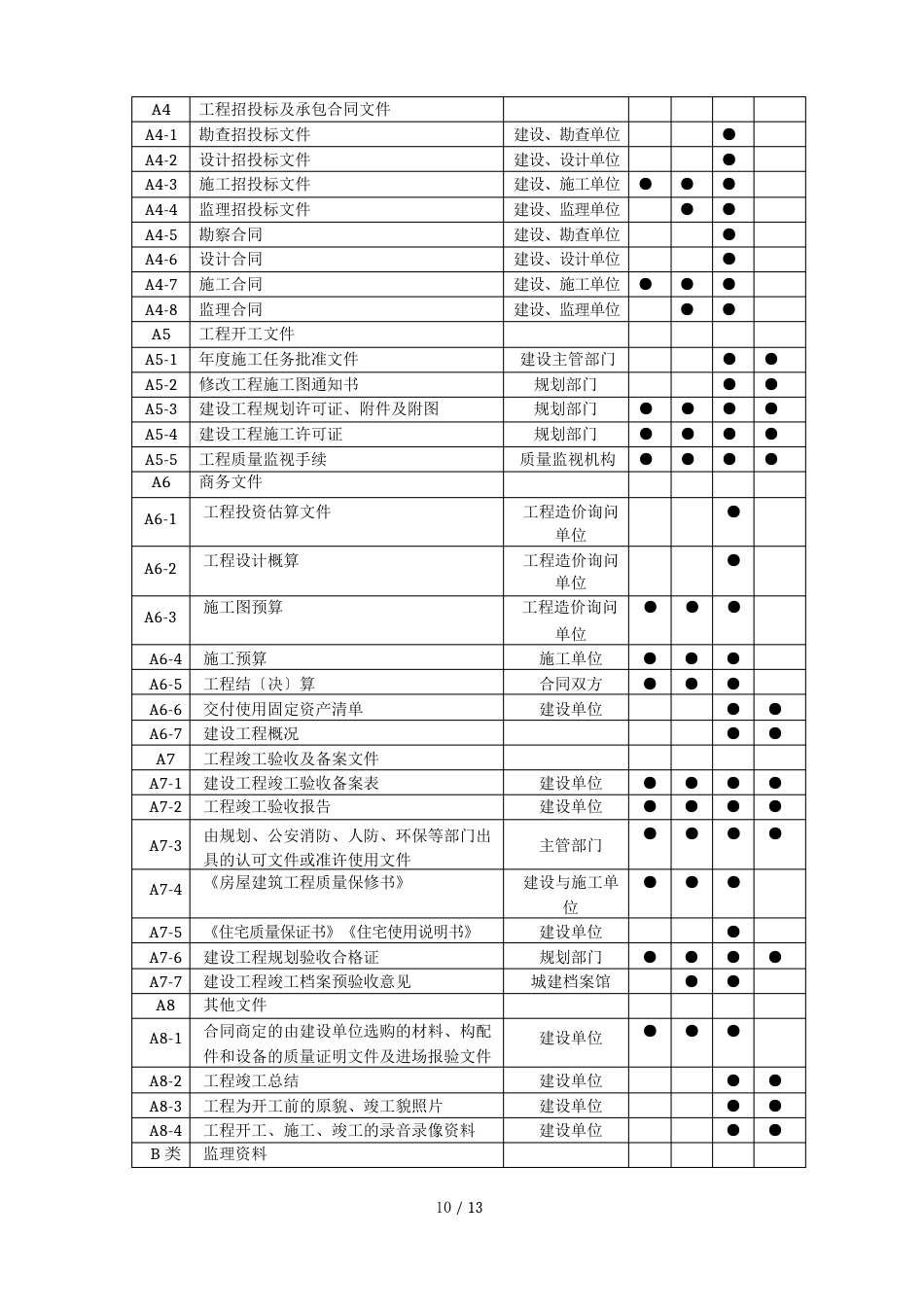 建筑工地资料员资料分类解析_第3页