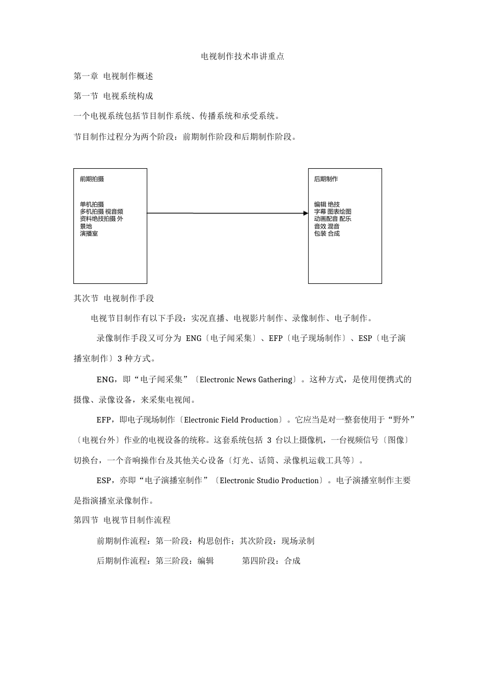 电视数字制作技术串讲重点_第1页