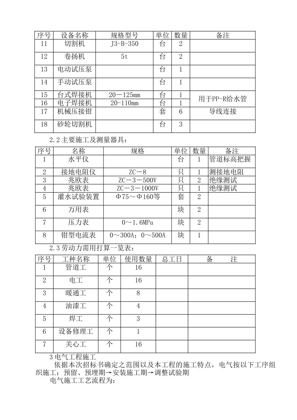 水电暖施工方案_第2页