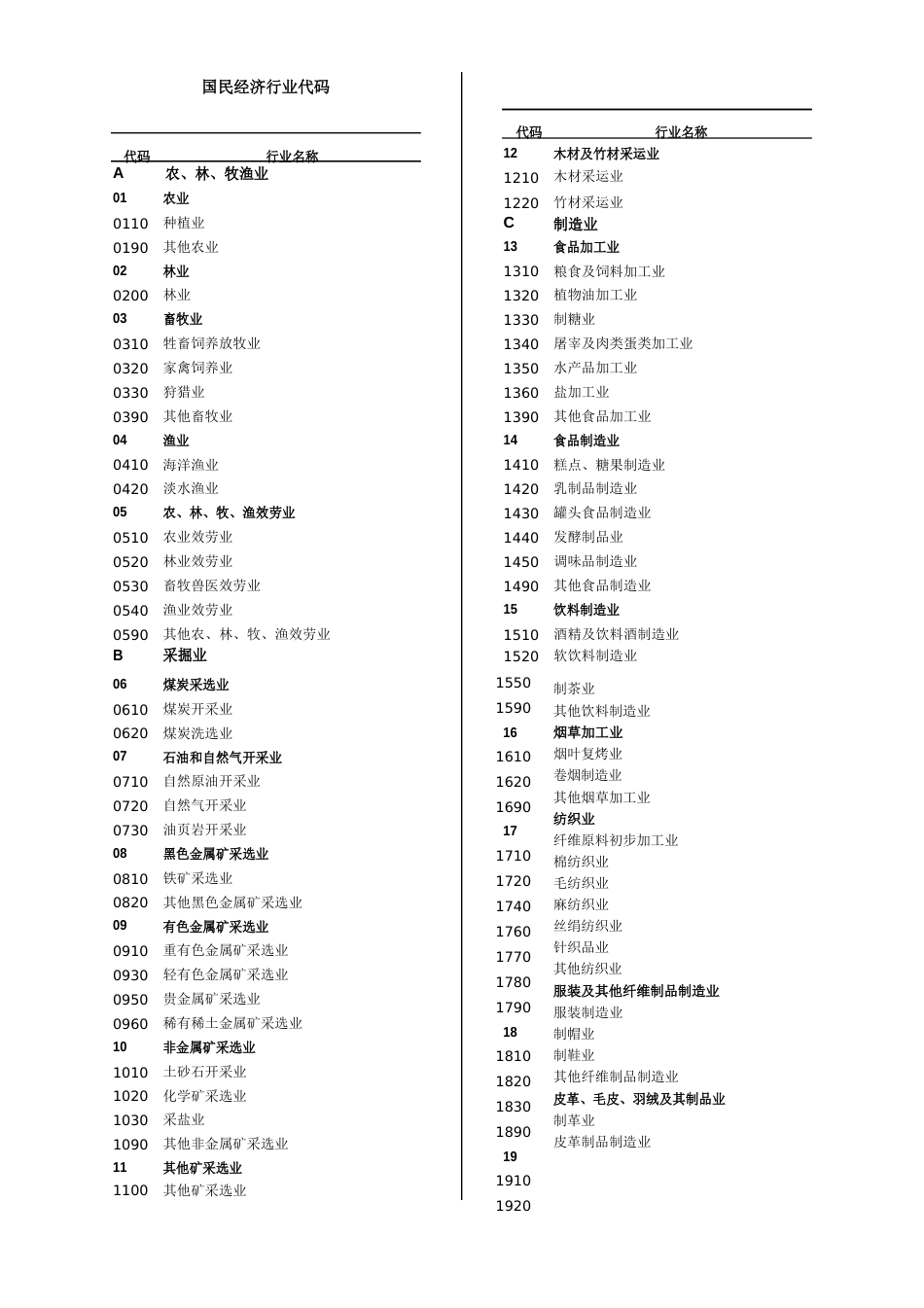 国民经济行业代码_第1页