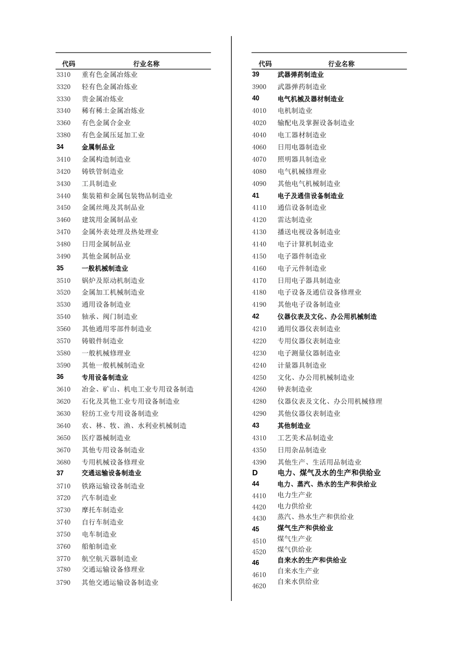 国民经济行业代码_第3页