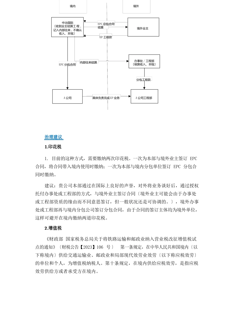 税务管理建议书讲课讲稿_第2页