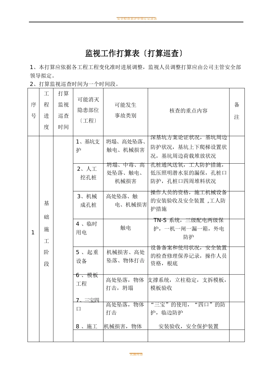 安全检查计划书_第3页