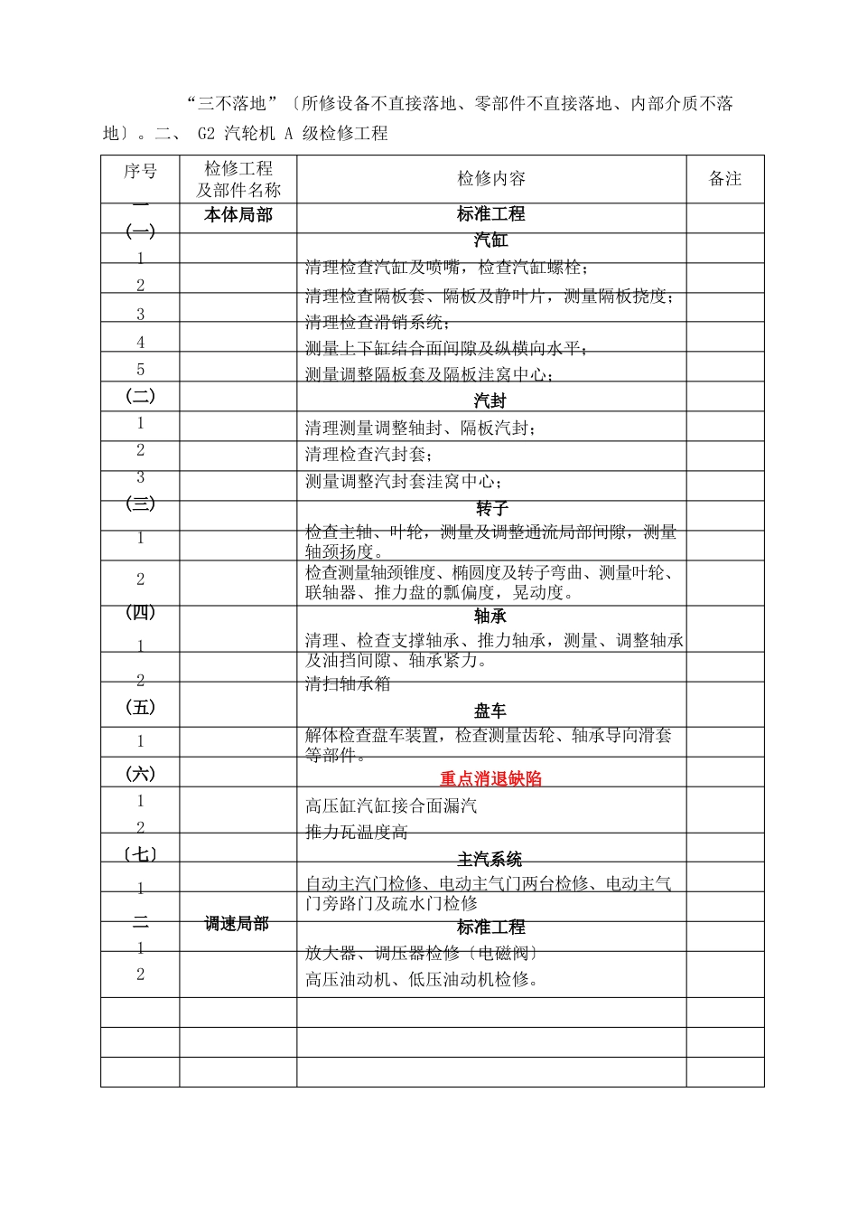 热电厂机组A级检修技术协议_第3页