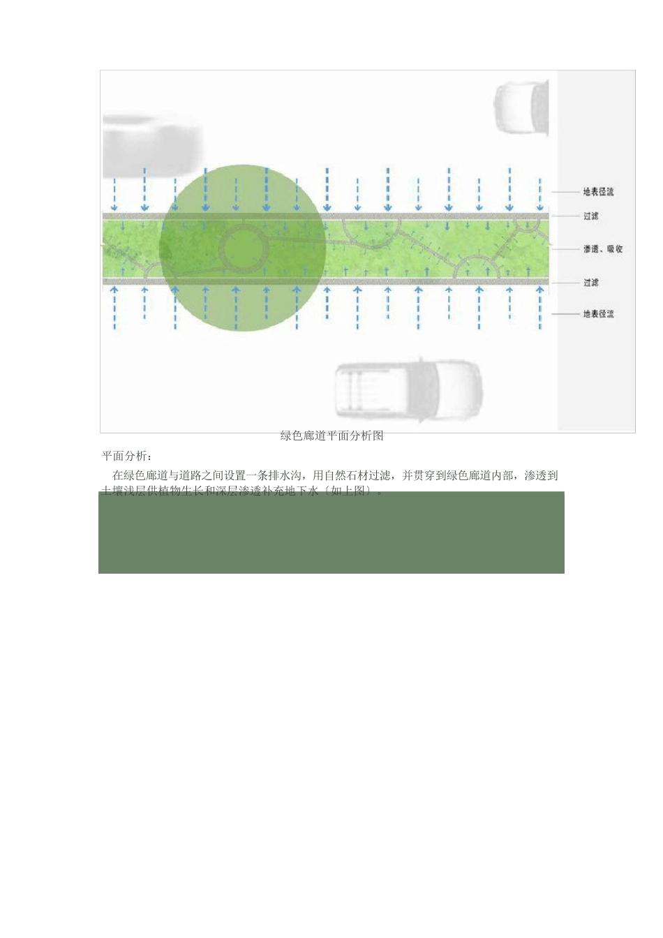 城市绿色廊道概念设计_第2页