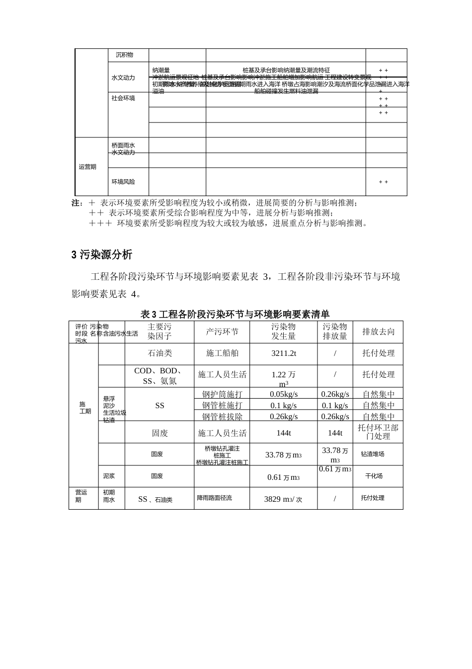 湛江东海岛至雷州高速公路项目海洋环境影响报告书1项目概况_第3页