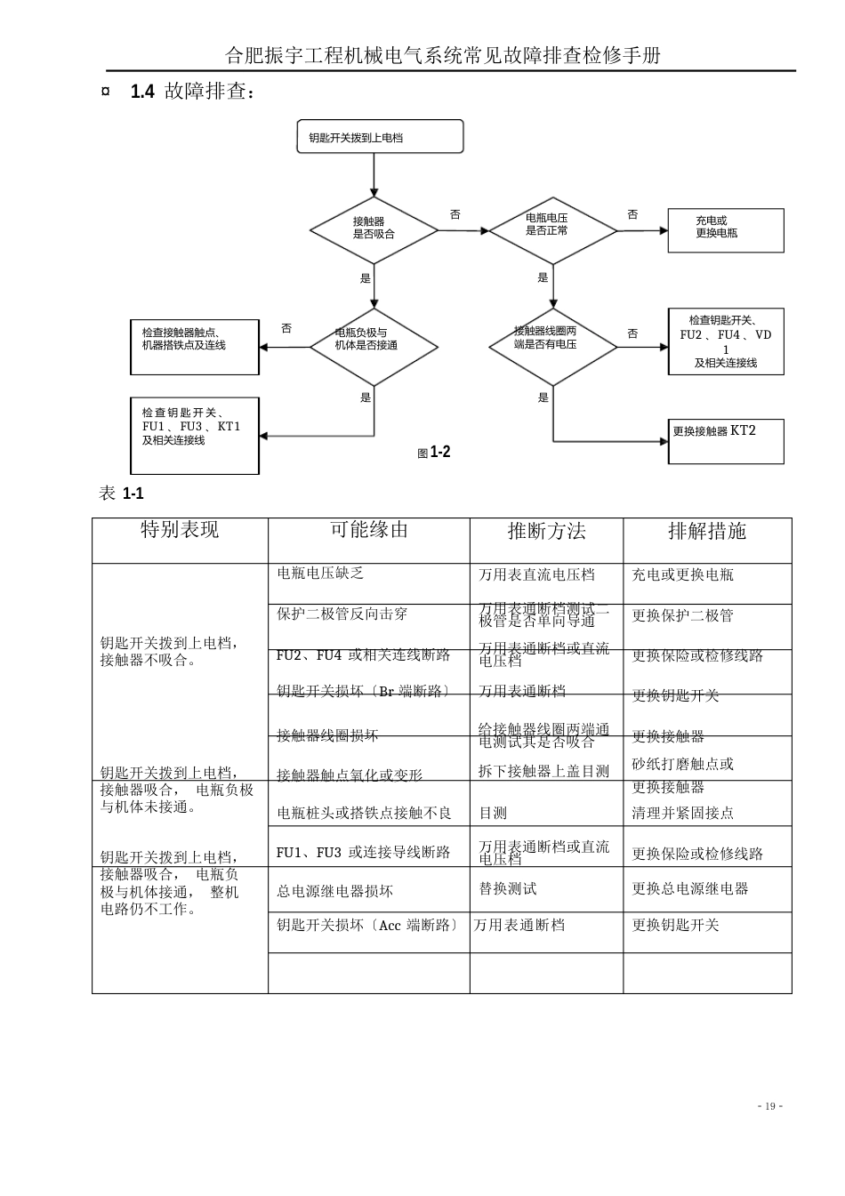 电气系统故障排查手册_第3页