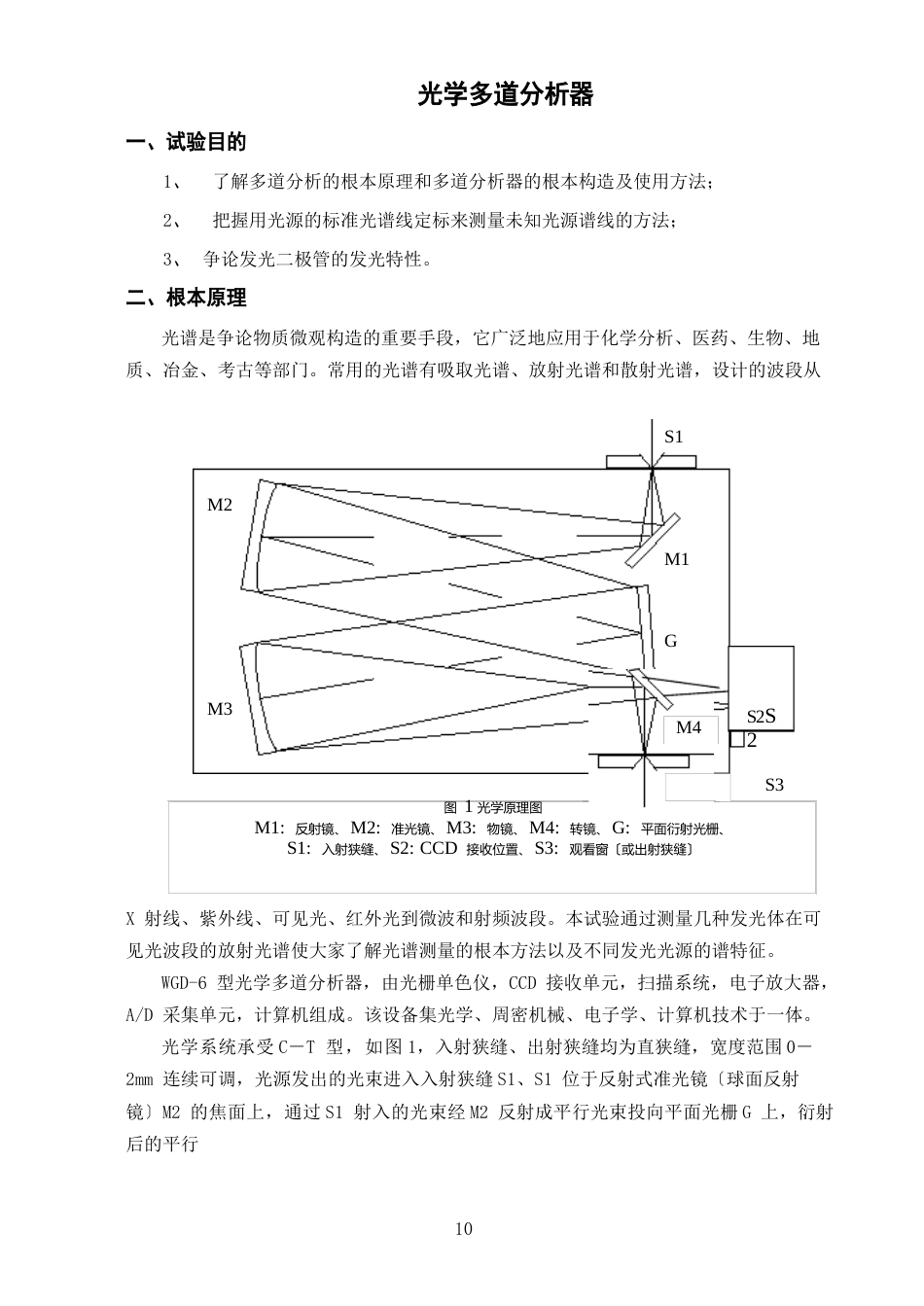 光学多道分析器_第1页