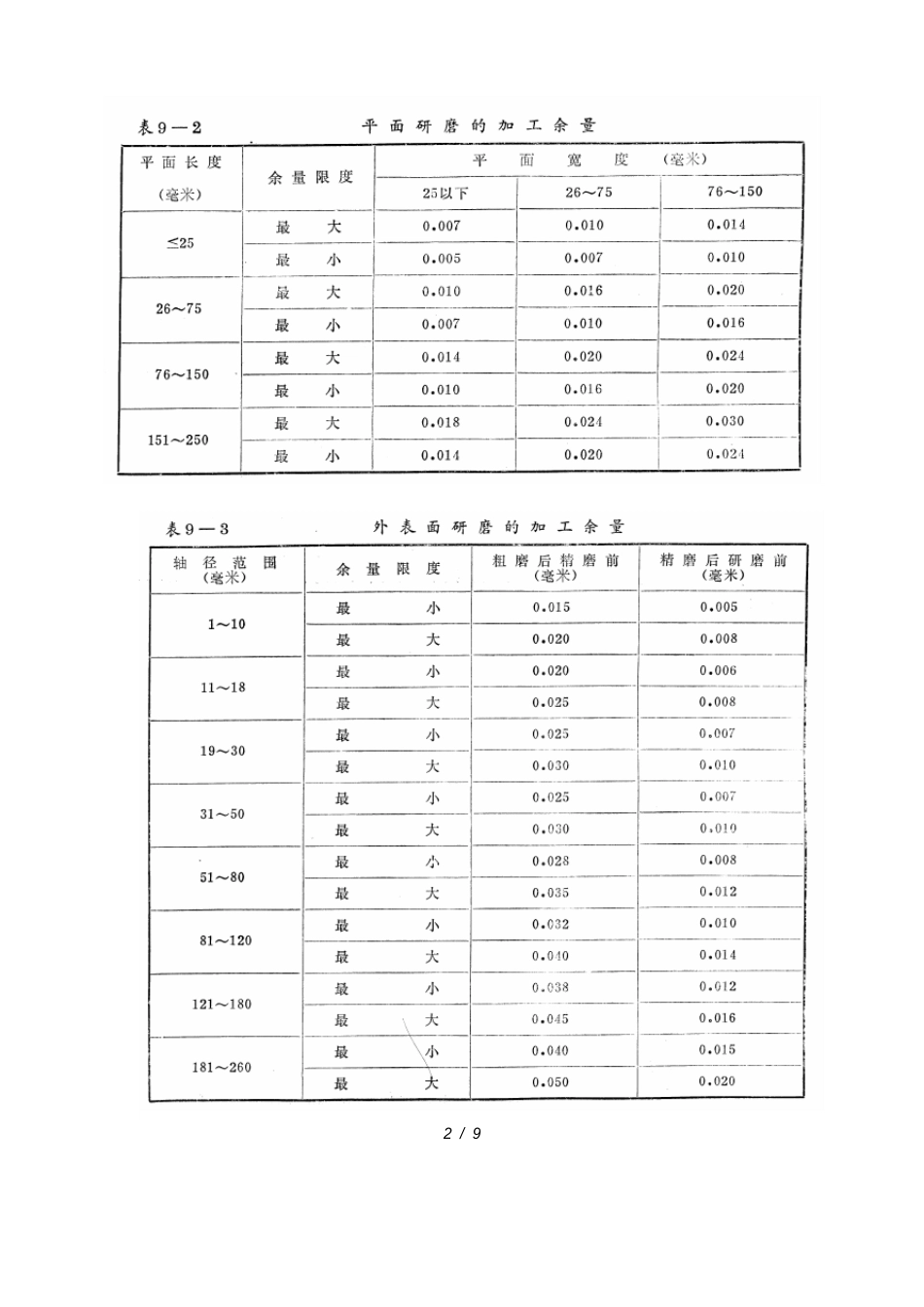 《钳工》研磨工艺概述_第2页