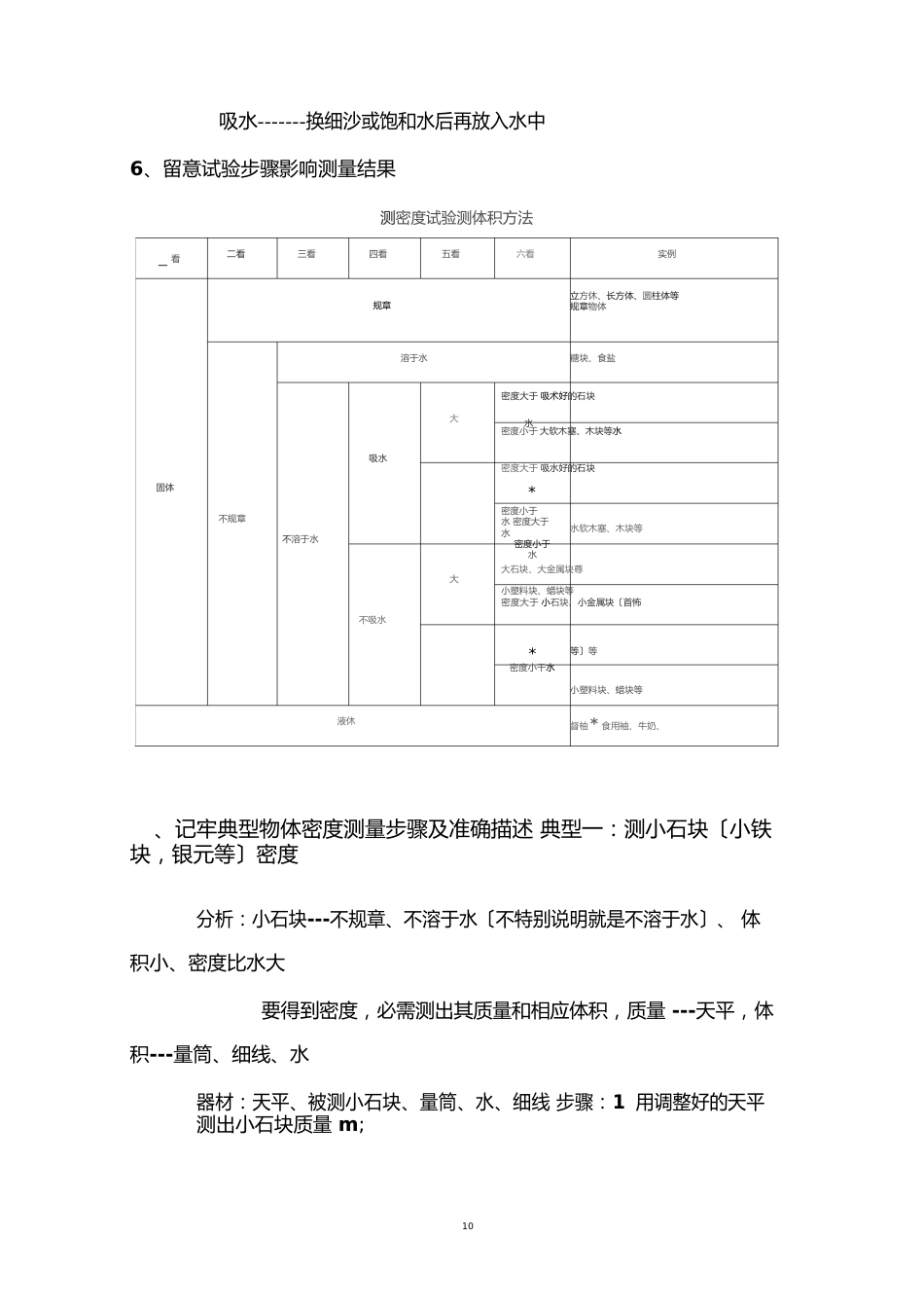 密度测量实验小结_第2页