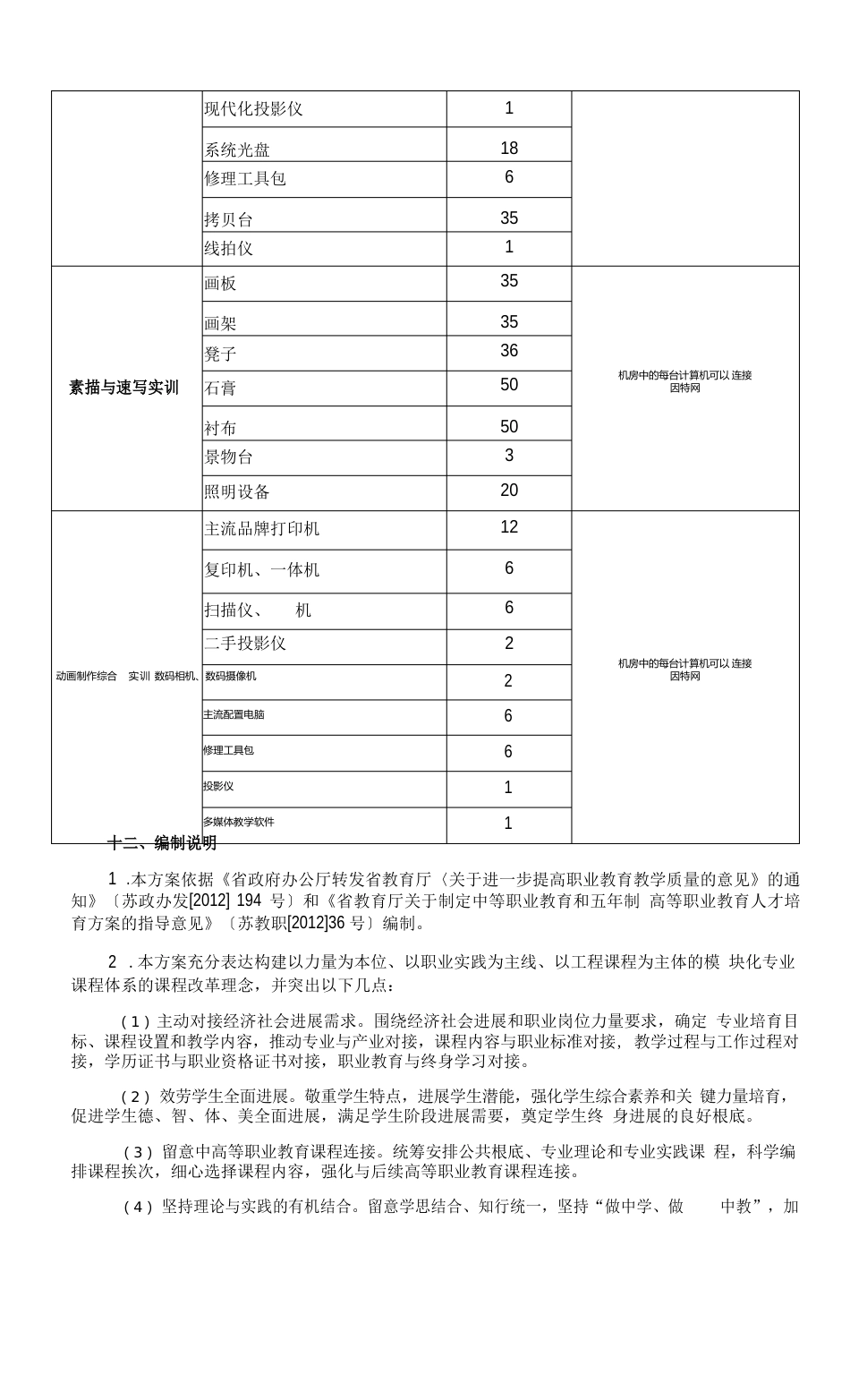 动漫与游戏设计专业实施性人才培养方案_第3页