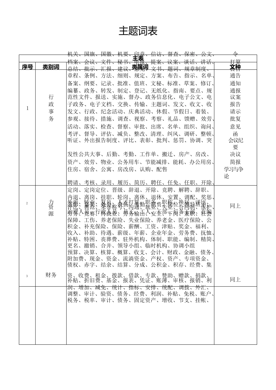 主题词表_第1页