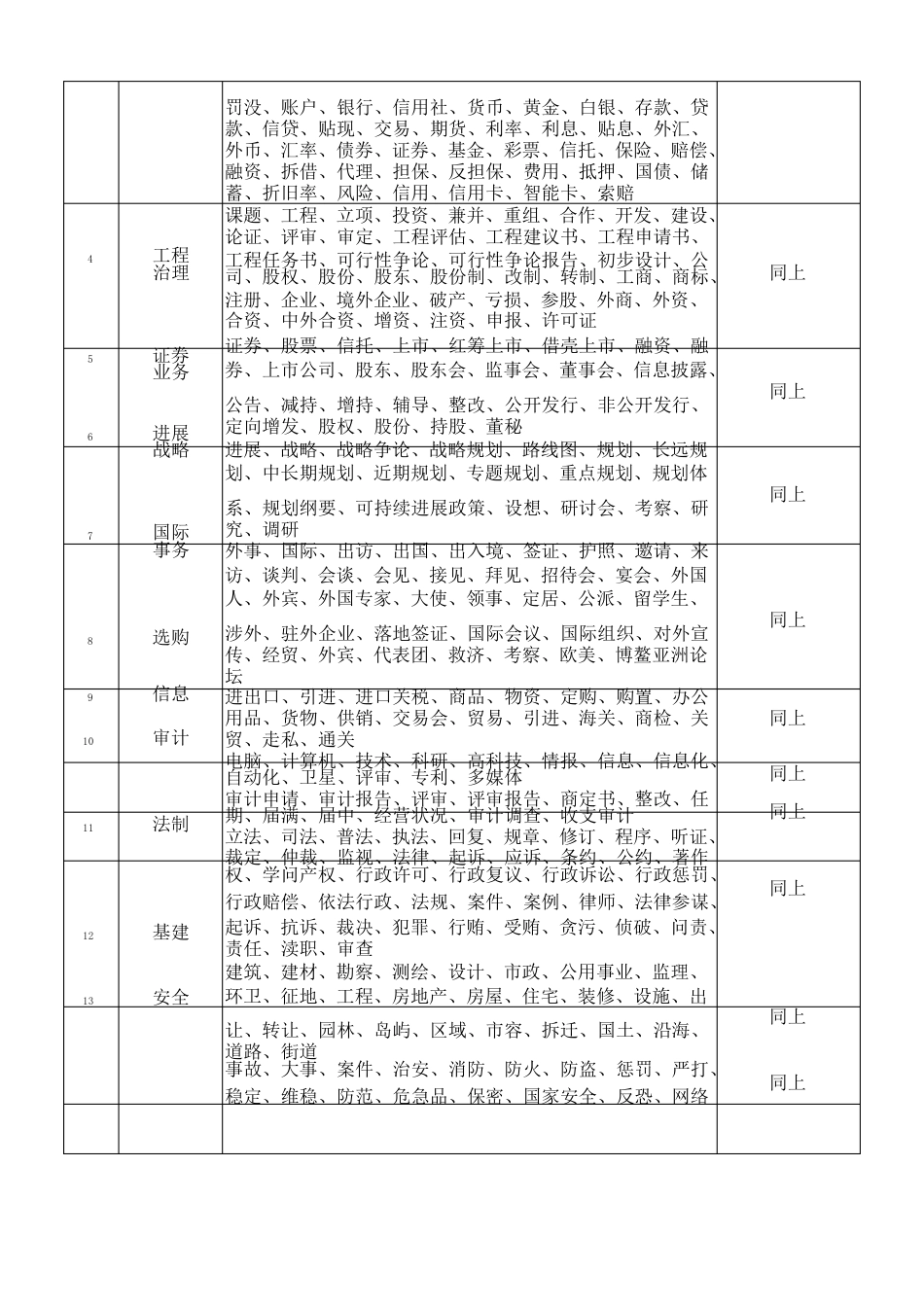 主题词表_第2页