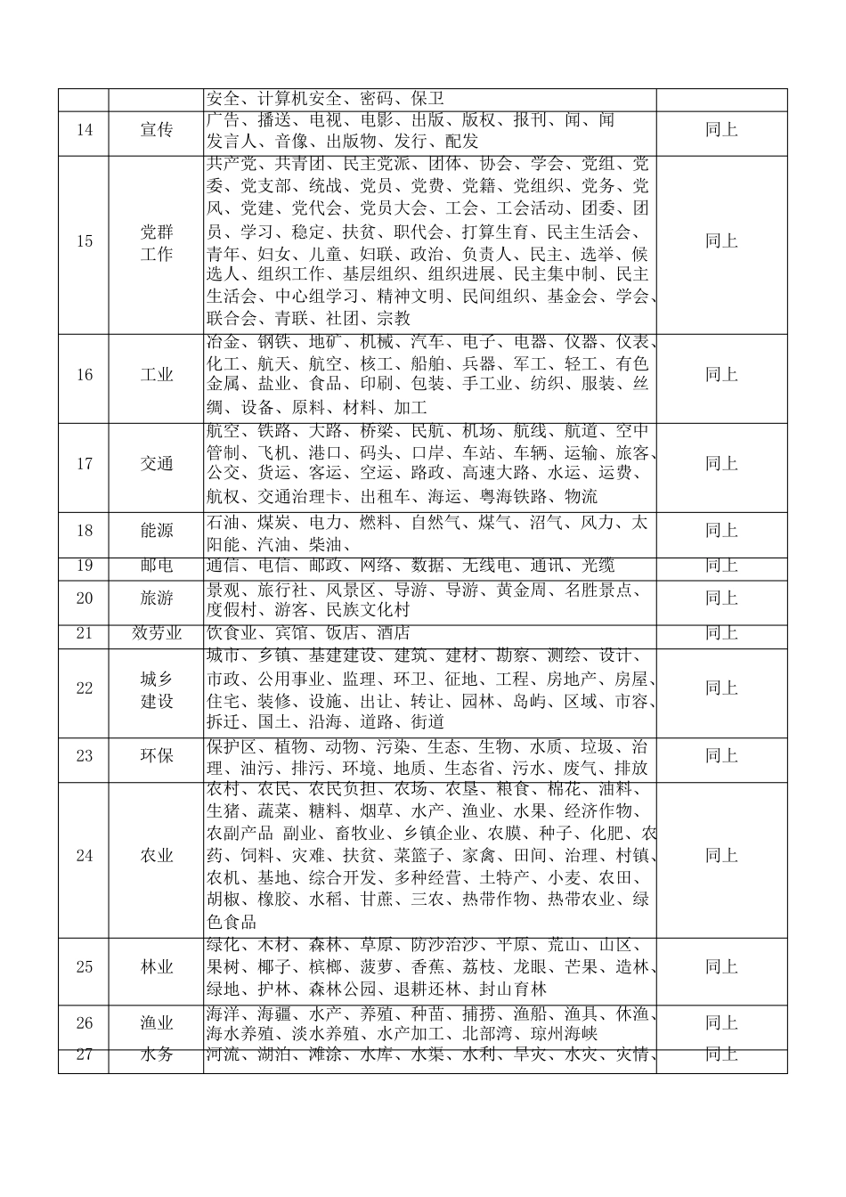 主题词表_第3页