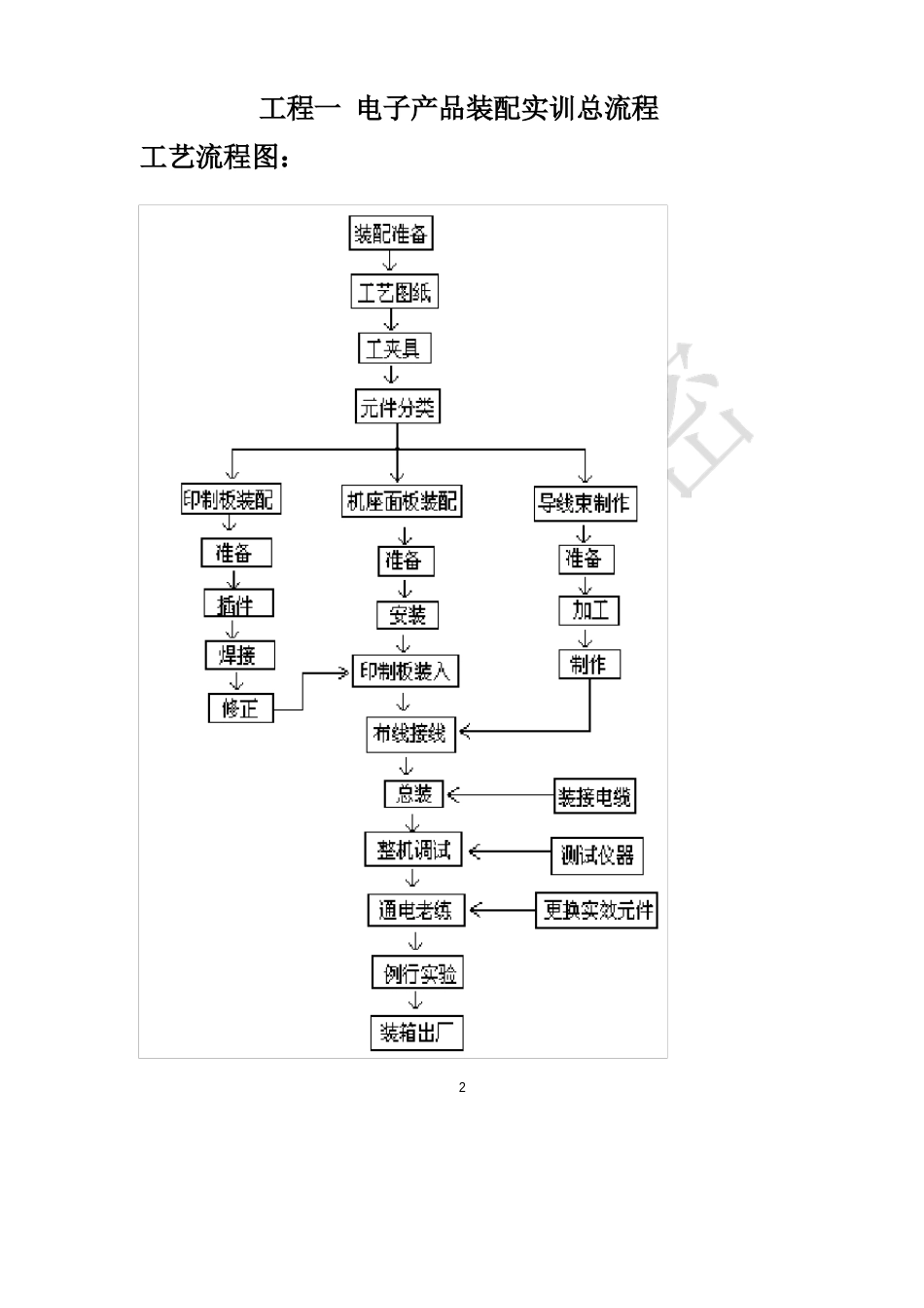 《电子产品装配与调试》实训指导书_第3页